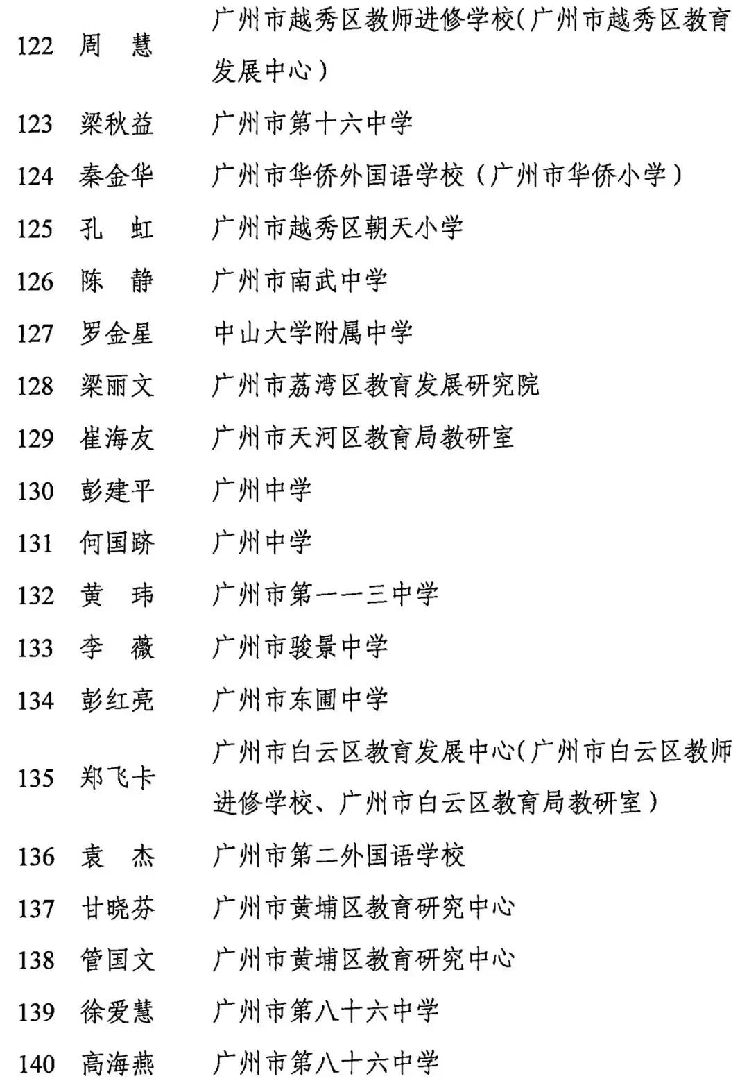 广东省职称结果查询，便捷、准确、透明的职业发展信息获取途径